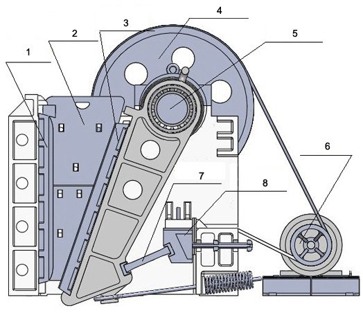 Structure Chart of Jaw Crusher